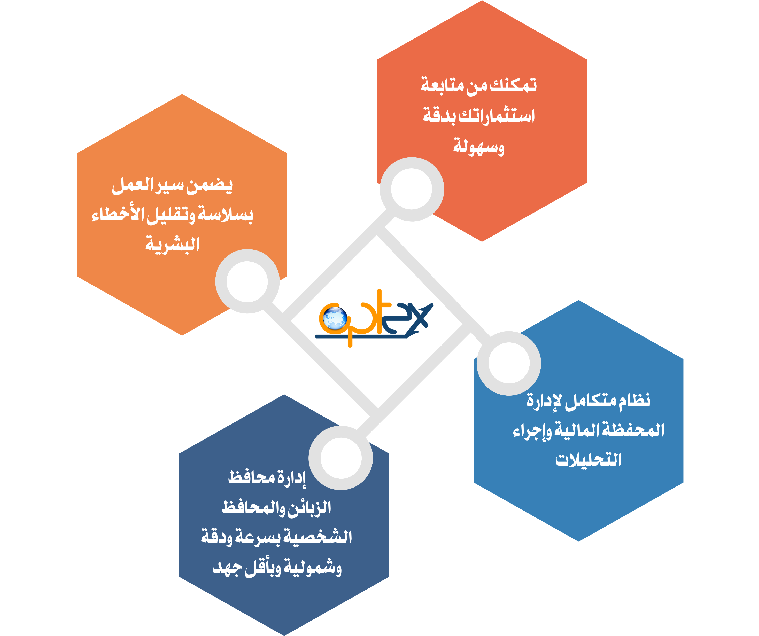 خصائص النظام